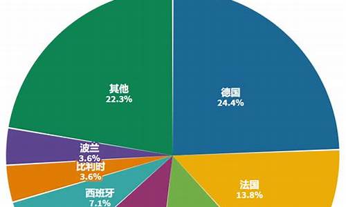 欧洲汽车销量排行榜2023_欧洲汽车销量排行榜2020